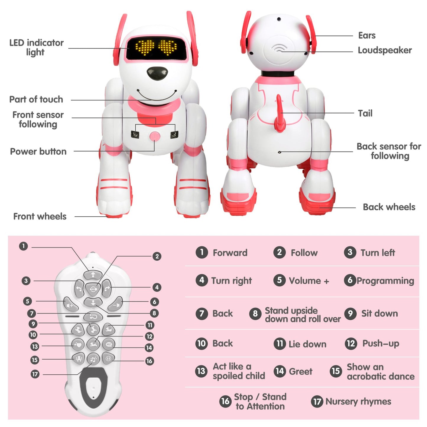 Remote Control Robot Dog Toys for Kids Toddlers 3 4 5 6+ Years, Smart Robot Pet Toys, Birthday Christmas Gifts for Girls Boys 3-8 Years.