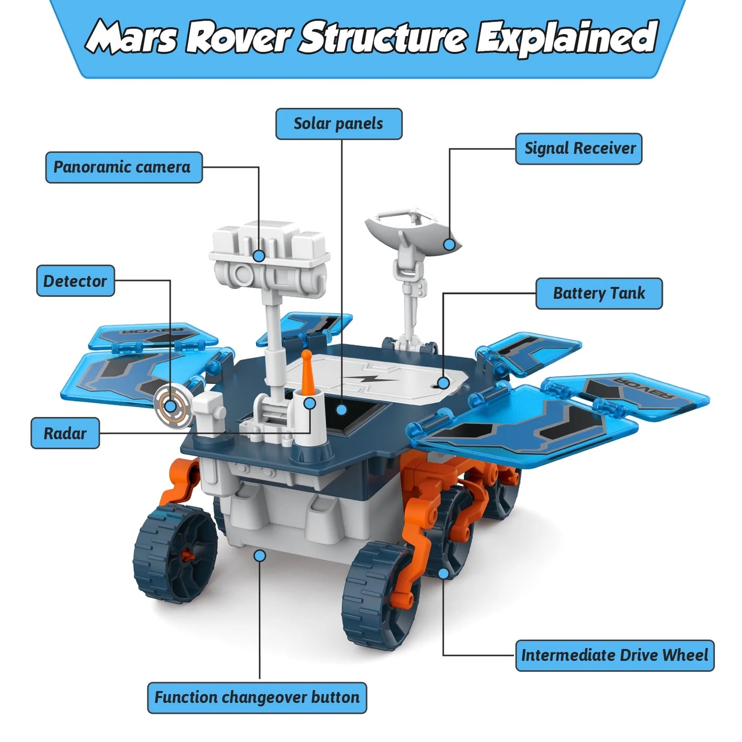 Solar Robot Kit, Mars Rover Set STEM Educational Toys for Boys 8-13 Years, Kids/Toddlers Science Building Kit Birthday Christmas Gift for Boys 8 9 10 11 12 13+ Years.(Blue)