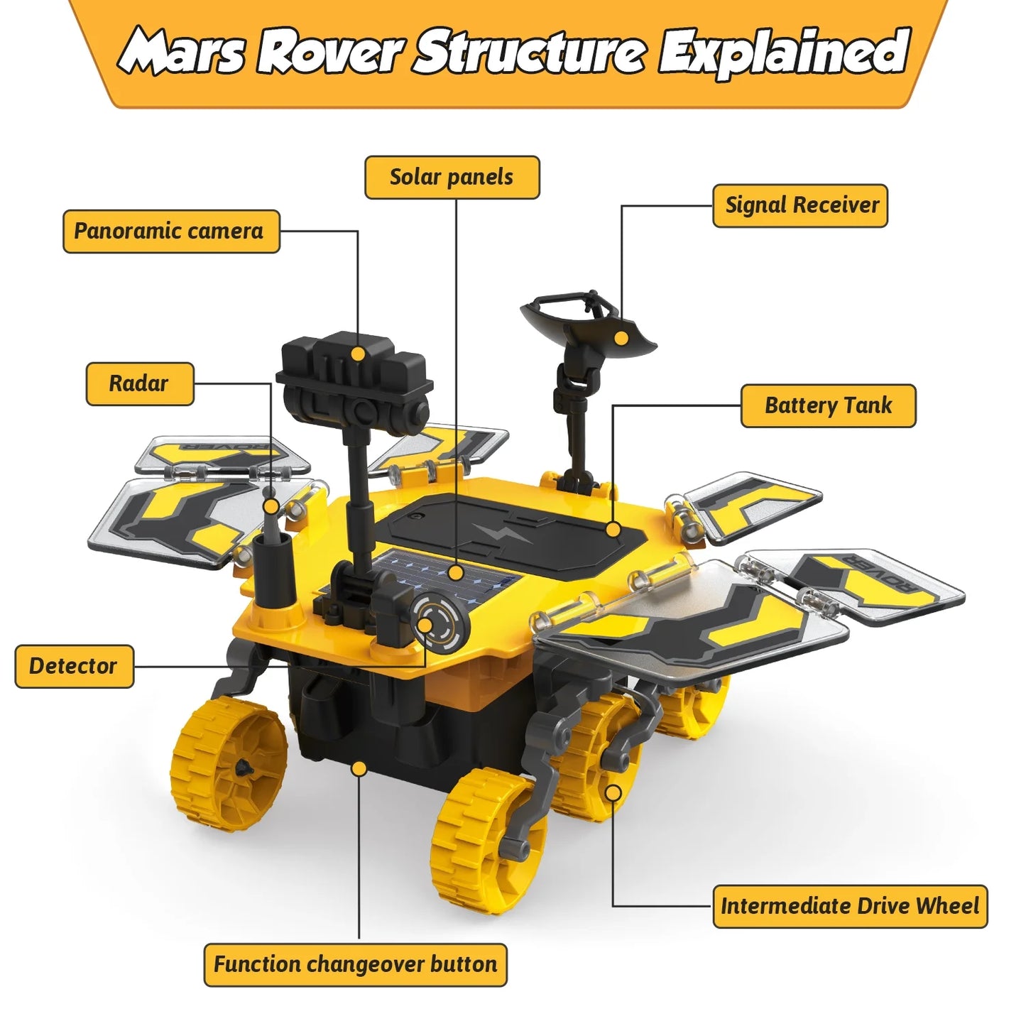 Solar Robot Kit Toys for Boys 8 9 10 11 12 13, Mars Rover Set STEM Educational Toys, Science Building Kit Birthday Christmas Gift for Kids Boys 8-13 Years.